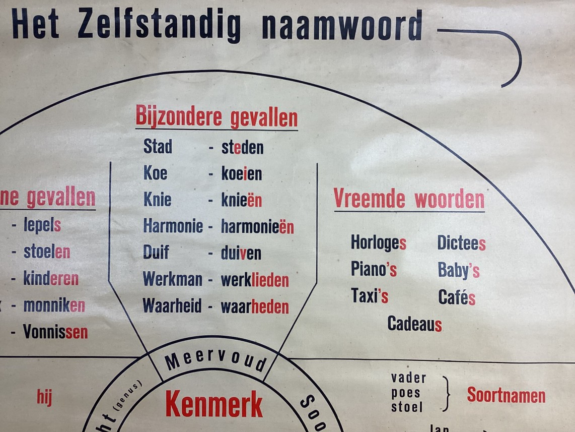 Vintage kaart van Het zelfstandig naamwoord detail3