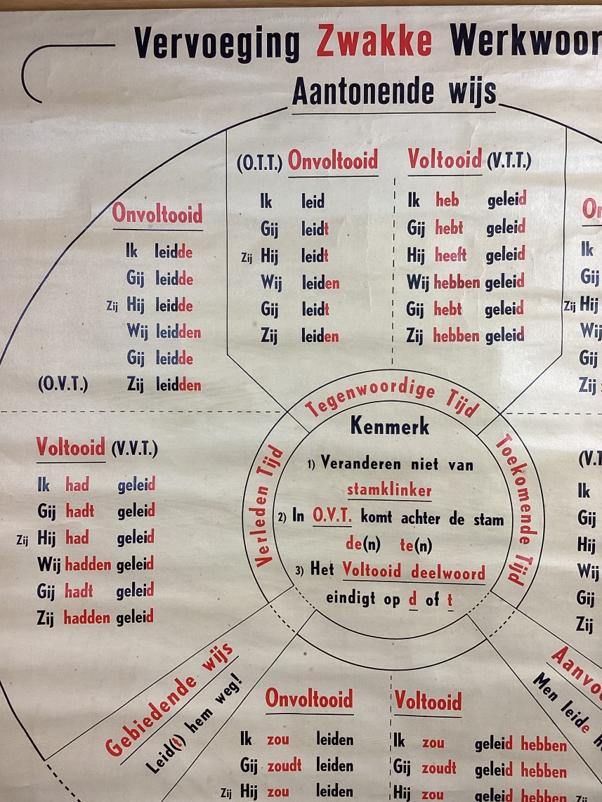 Wandkaart van Vervoeging - zwakke werkwoorden detail1