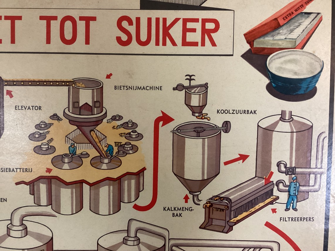 Wereldkaart van Van biet tot suiker detail3