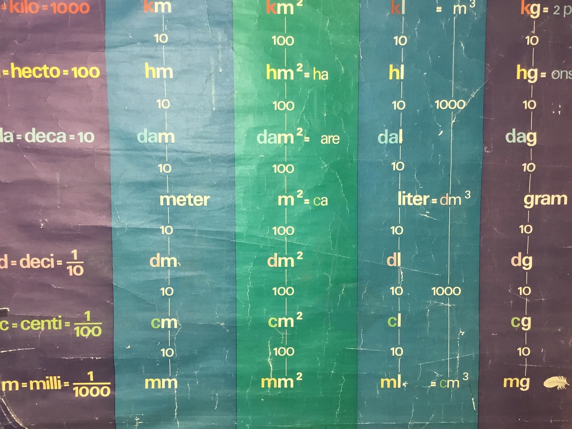 Schoolkaarten van Lengte, oppervlakte, inhoud en massa detail3