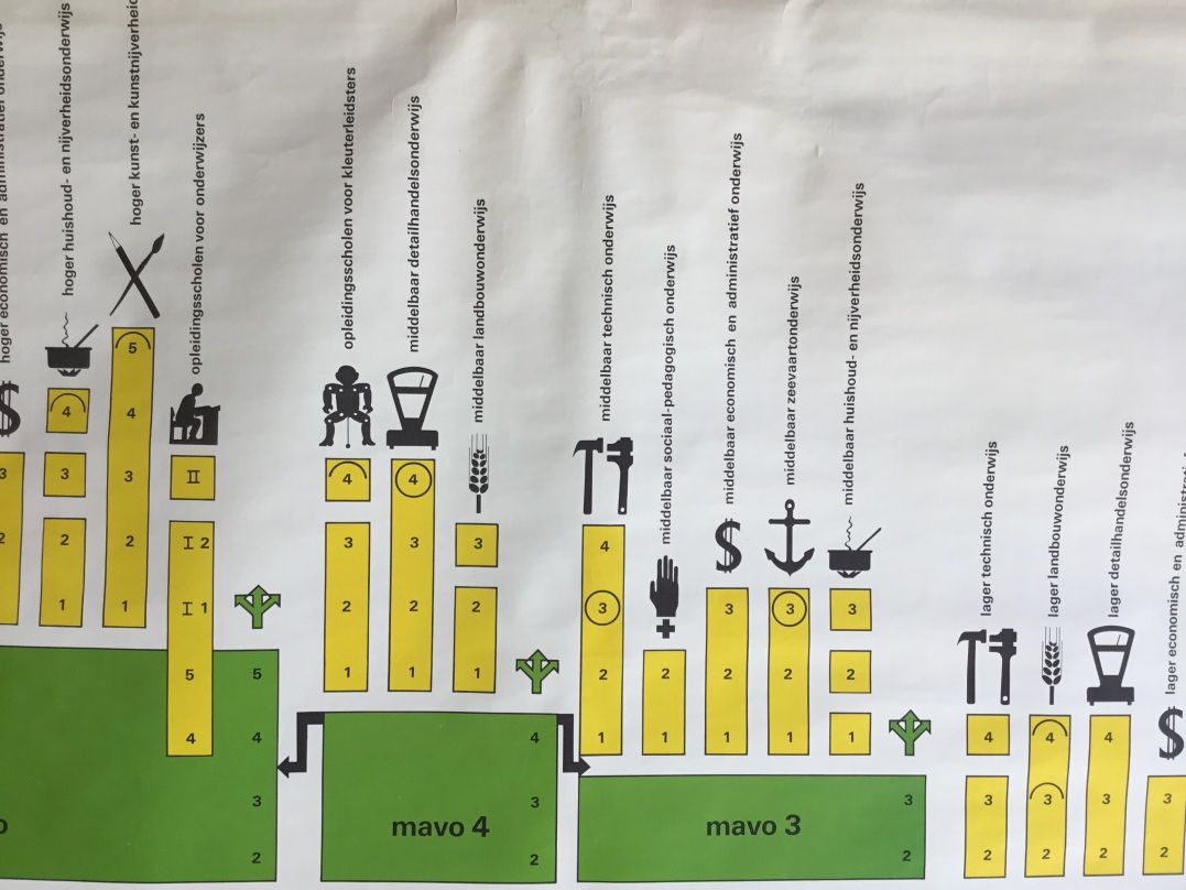 Landkaart van De mammoetwet detail2